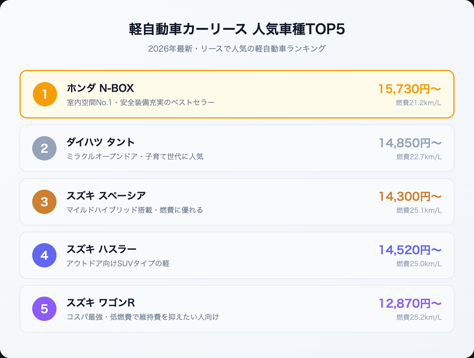 car lease kei osusume