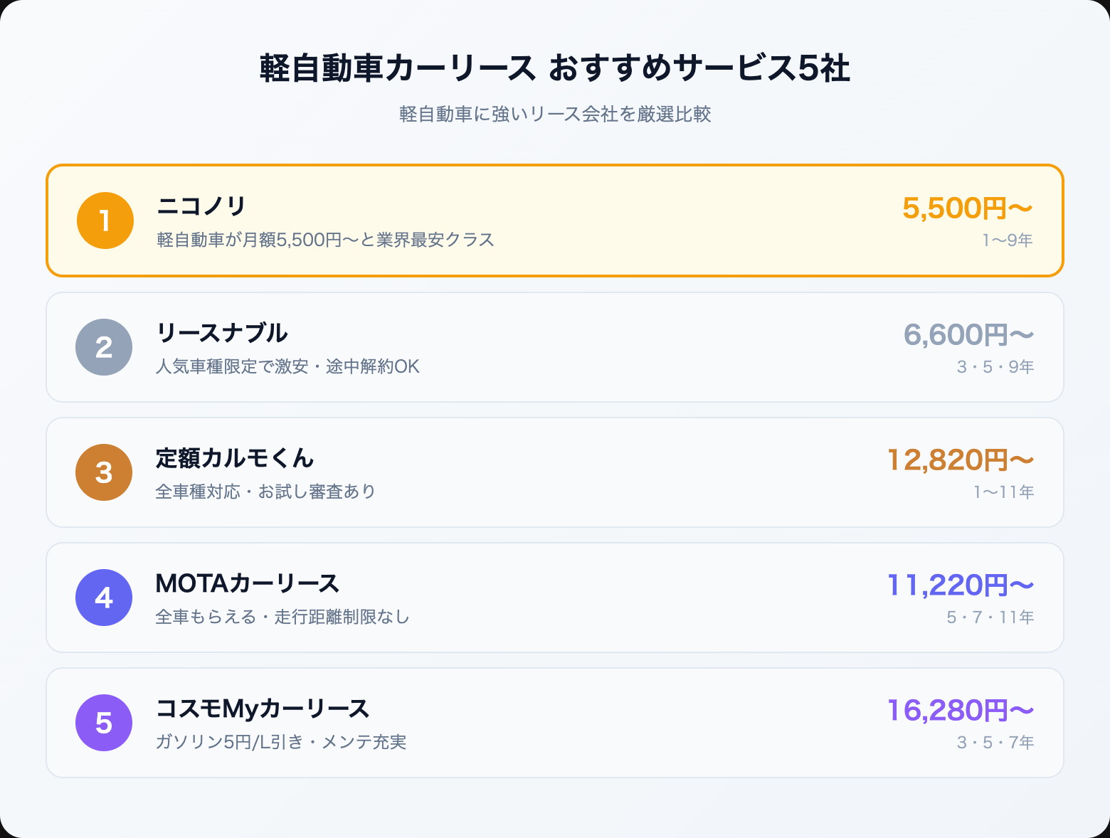 car lease kei osusume