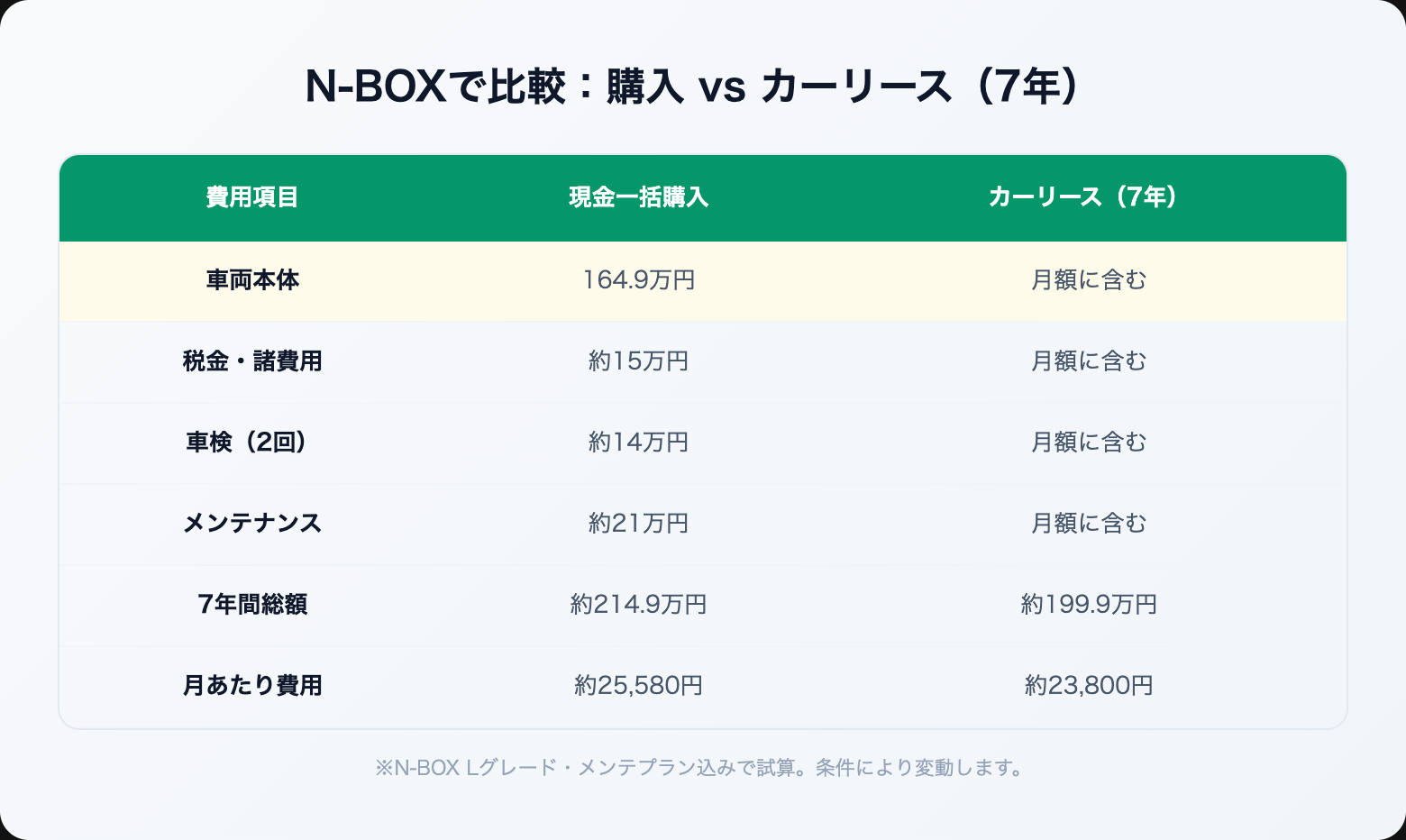 car lease kei osusume