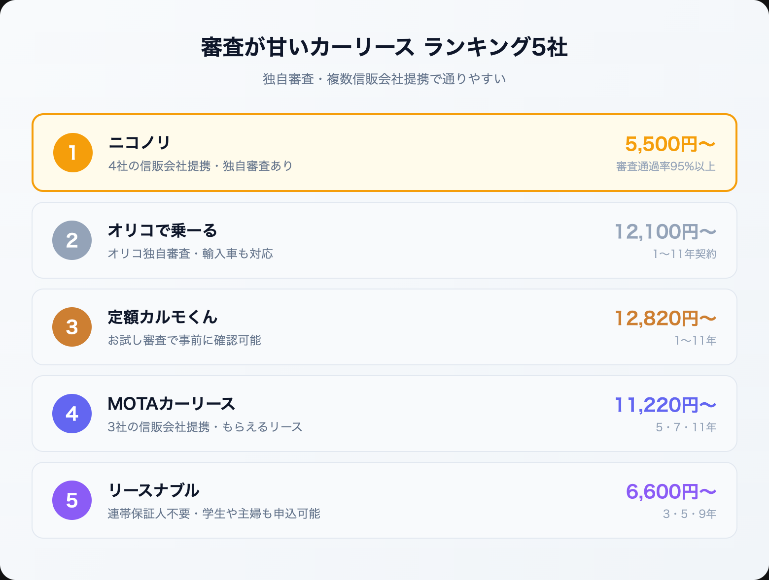car lease shinsa amai
