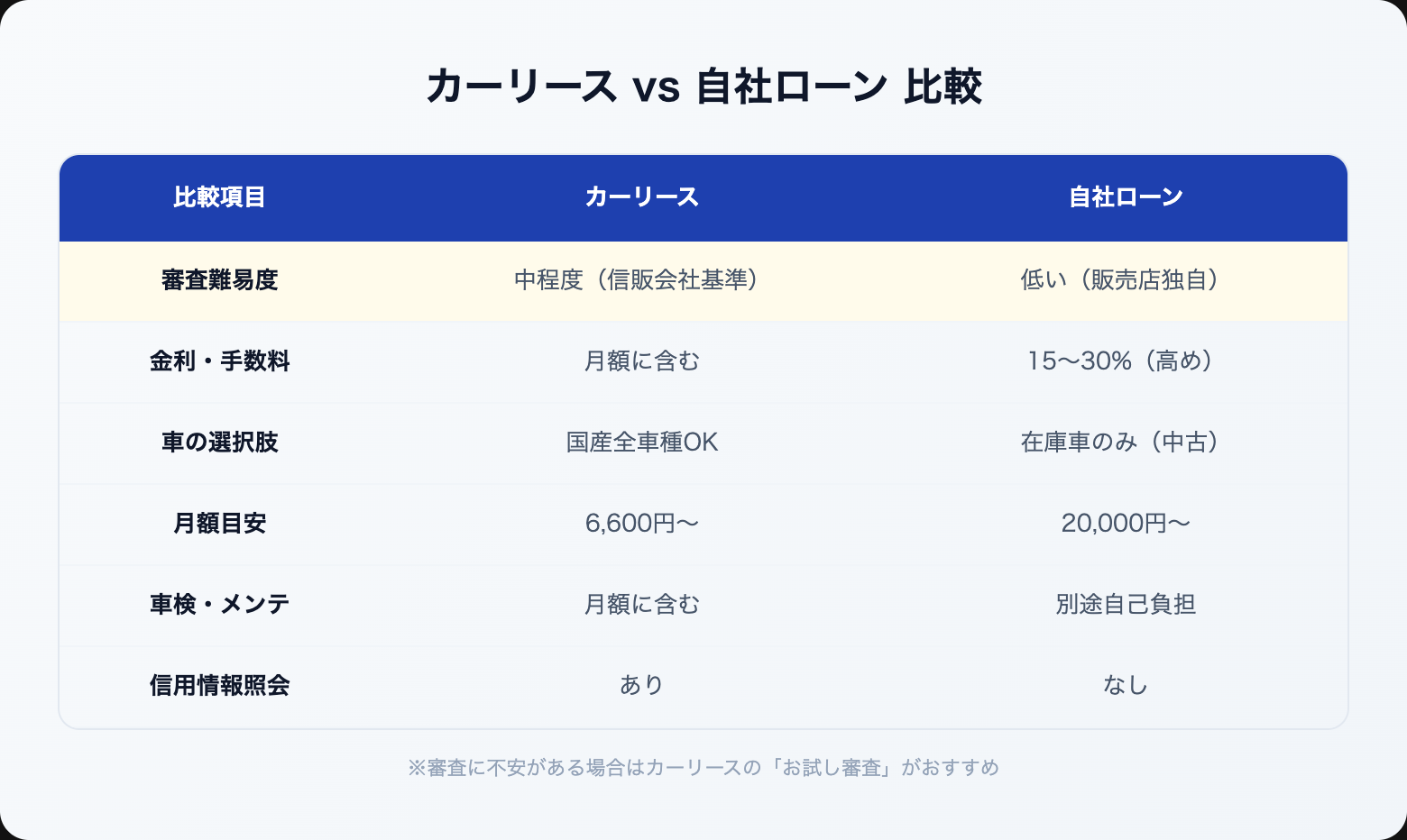 car lease shinsa amai
