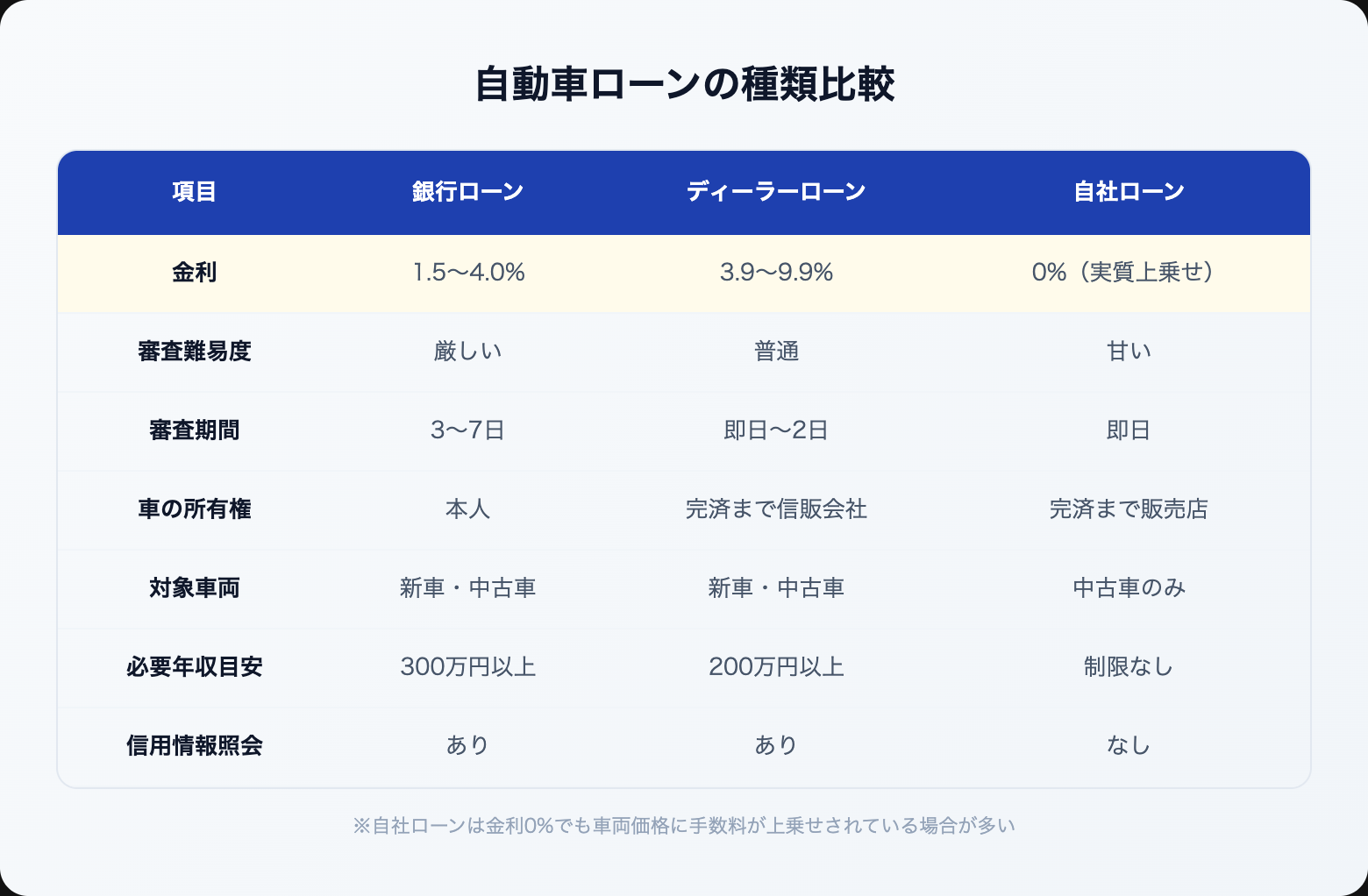 car loan shinsa toranai