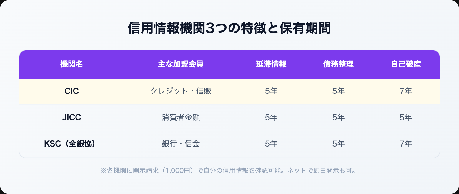 car loan shinsa toranai