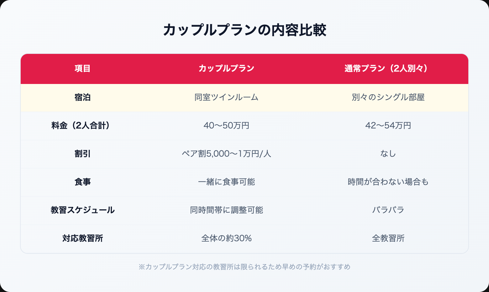 gasshuku menkyo couple