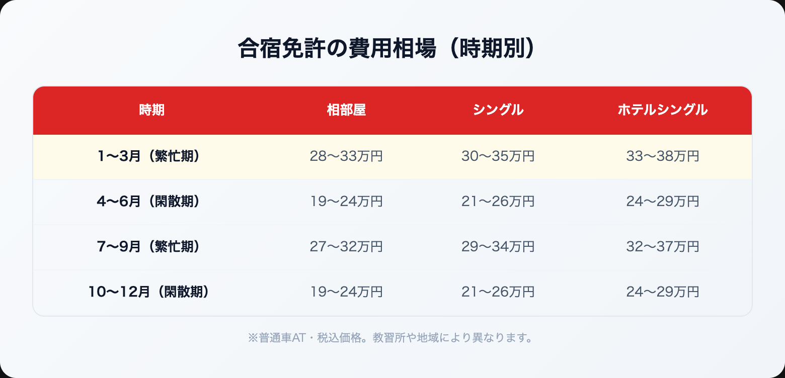 gasshuku menkyo osusume