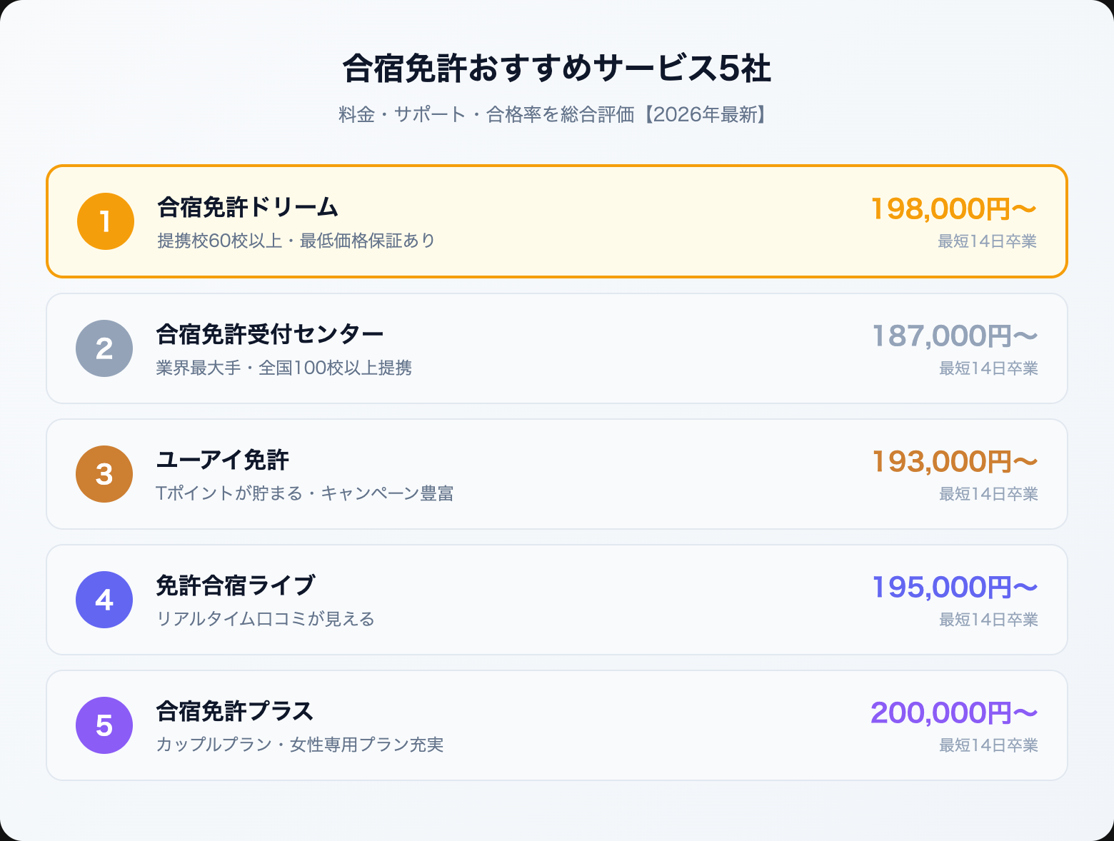 gasshuku menkyo osusume