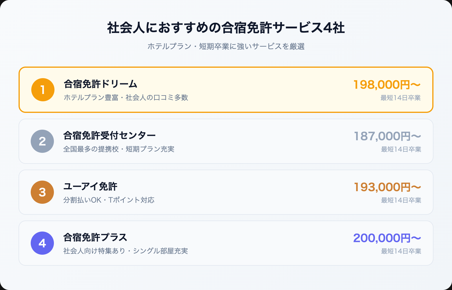 gasshuku menkyo shakaijin