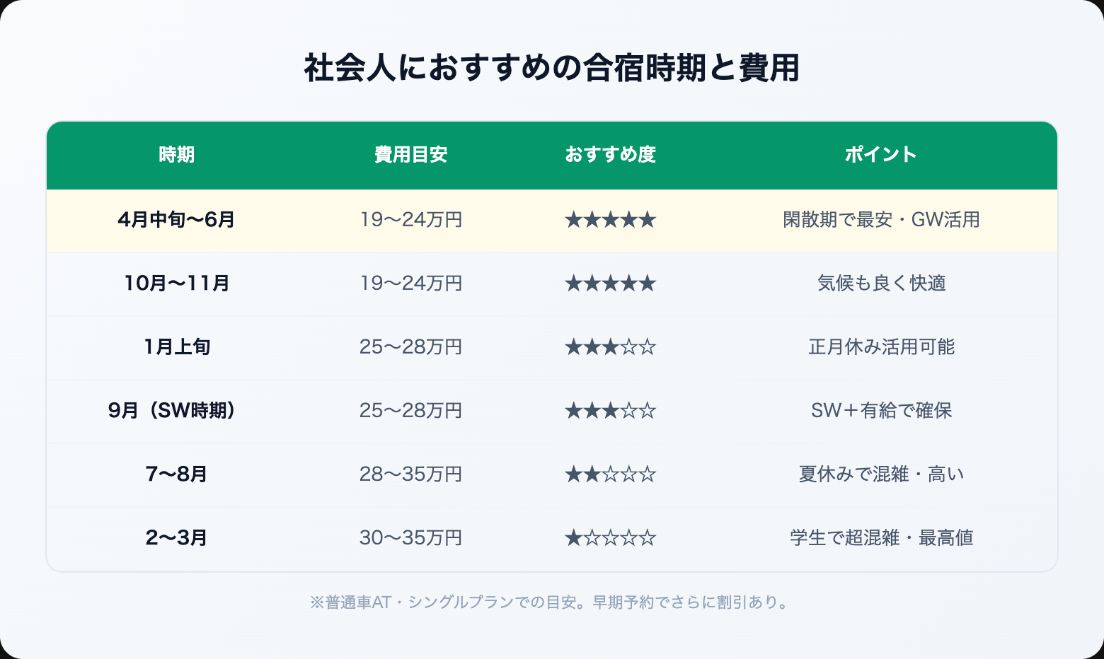 gasshuku menkyo shakaijin