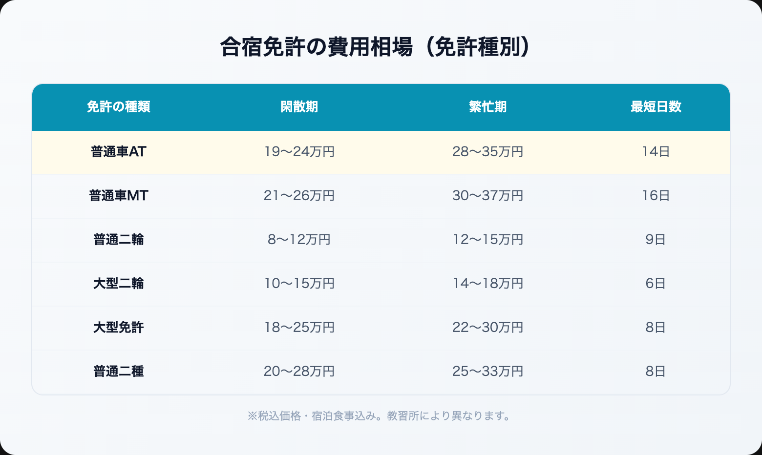 gasshuku menkyo yasui