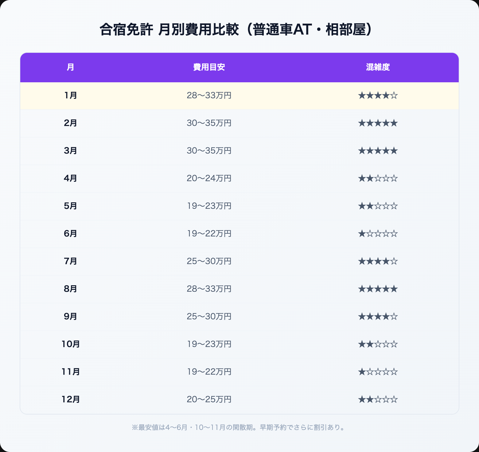 gasshuku menkyo yasui