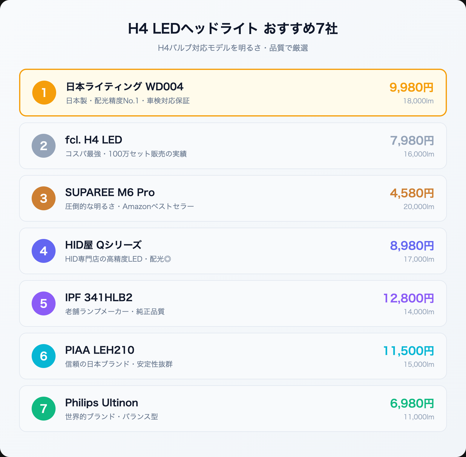 h4 led headlight osusume