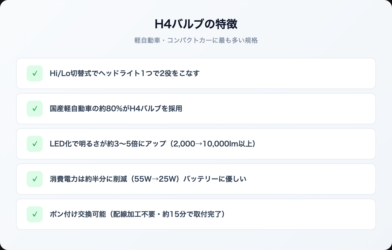 h4 led headlight osusume