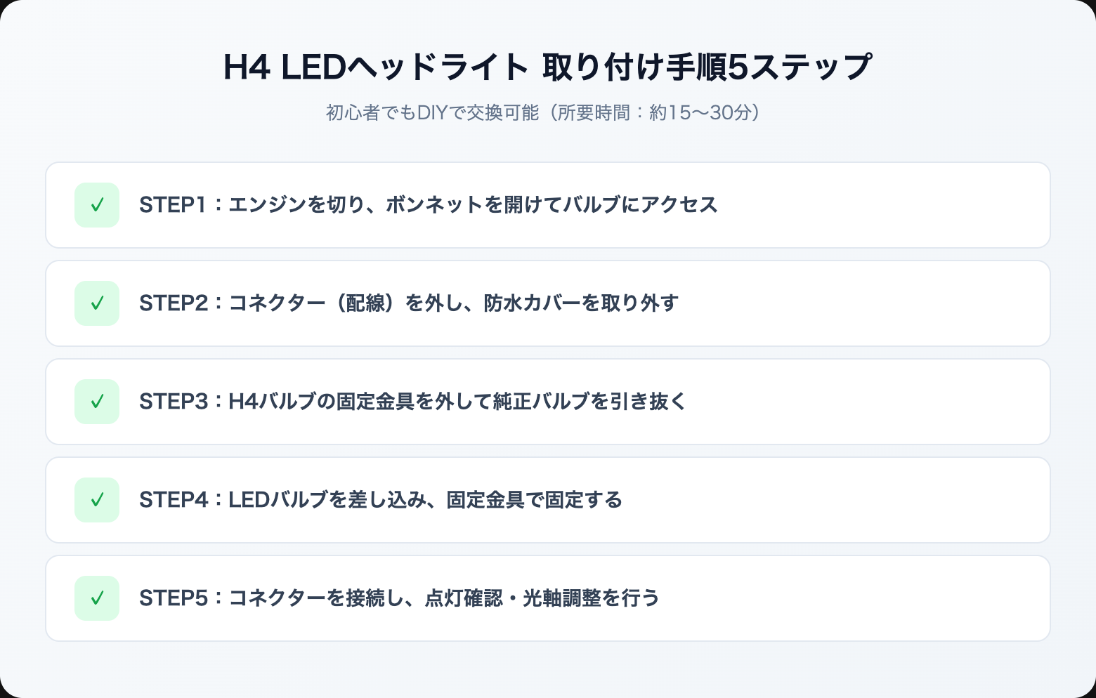 h4 led headlight osusume