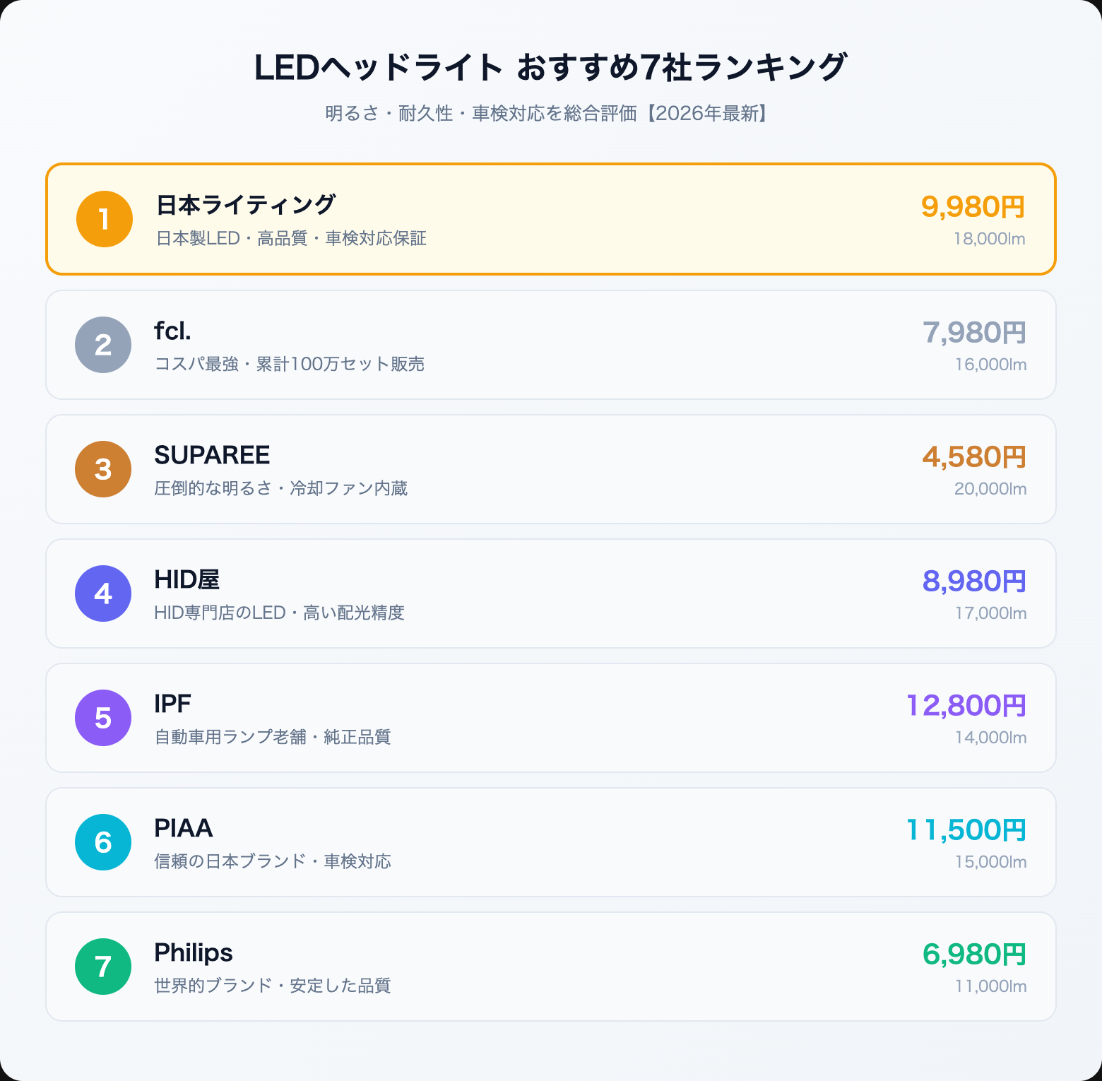 led headlight osusume