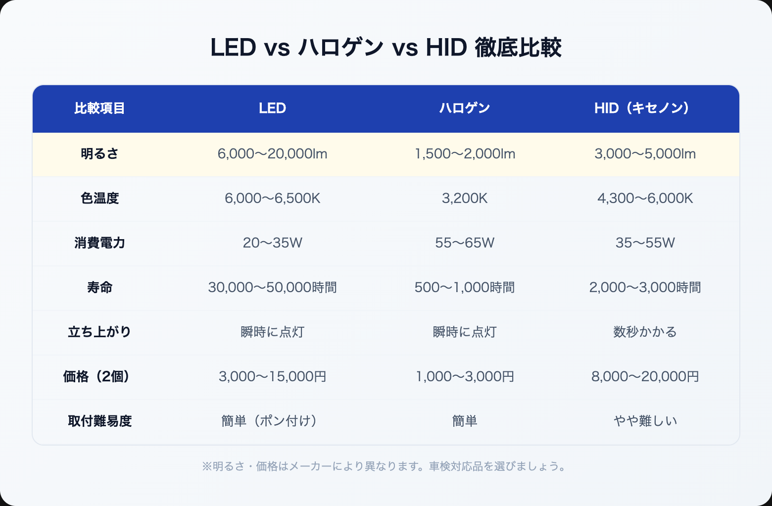led headlight osusume