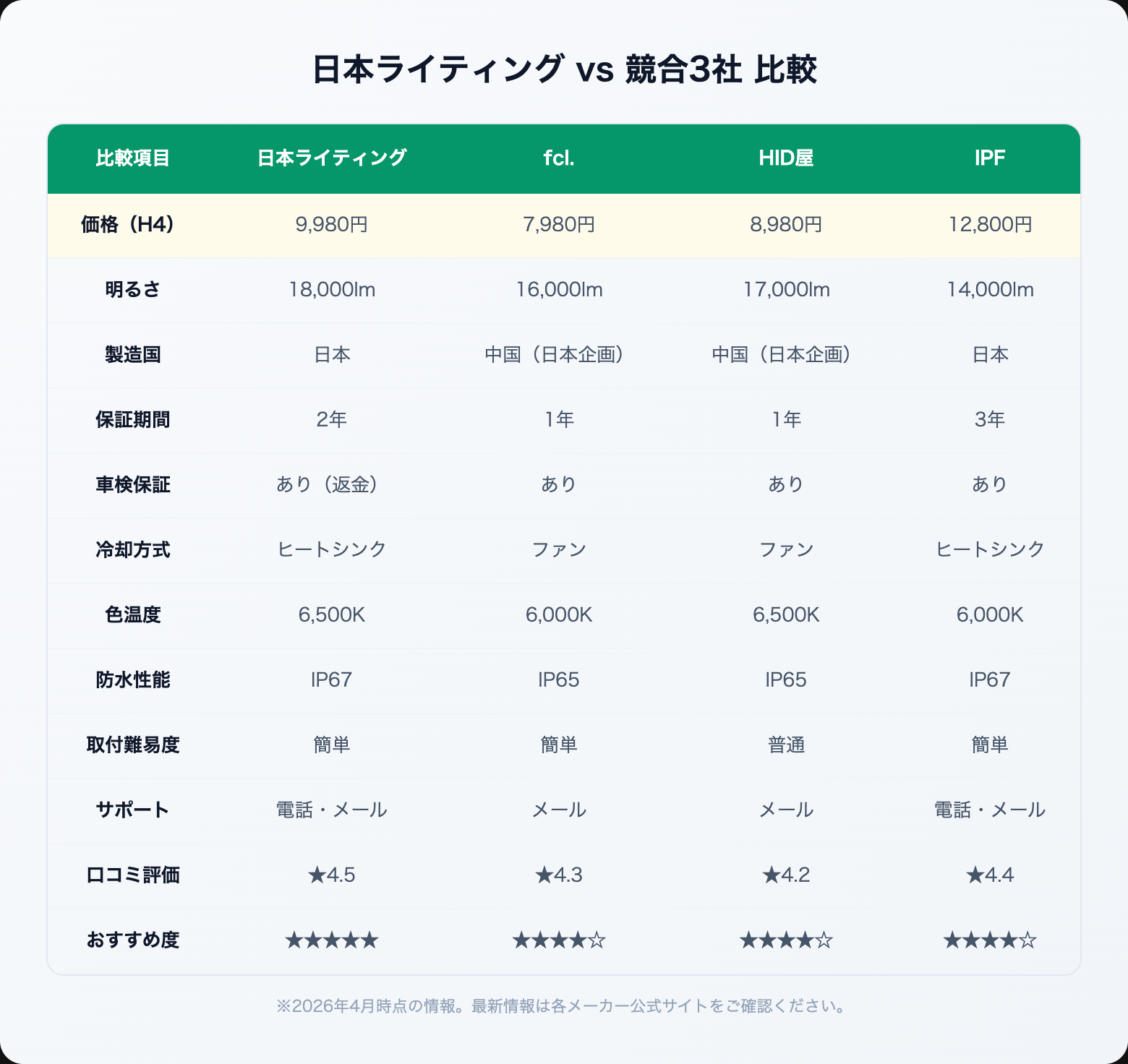 nihon lighting hyoban