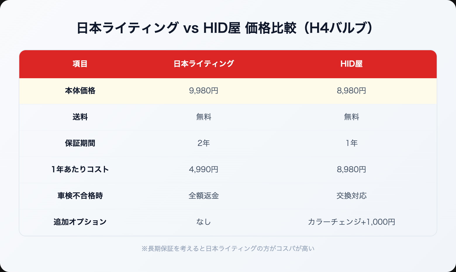 nihon lighting vs hidya