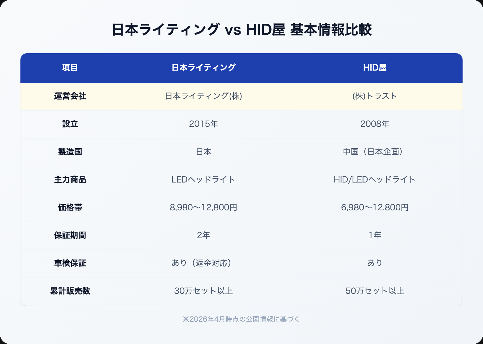 nihon lighting vs hidya