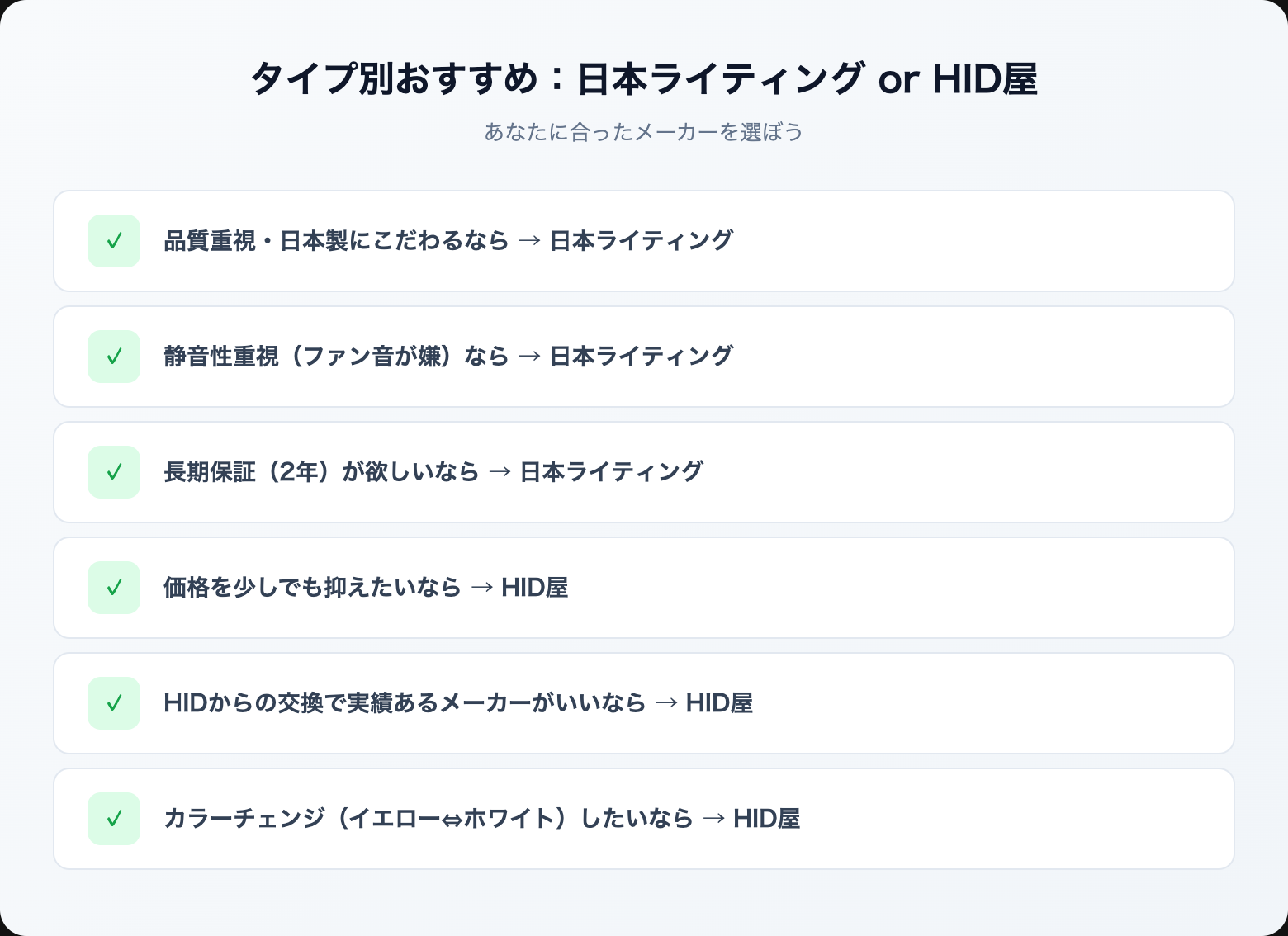 nihon lighting vs hidya