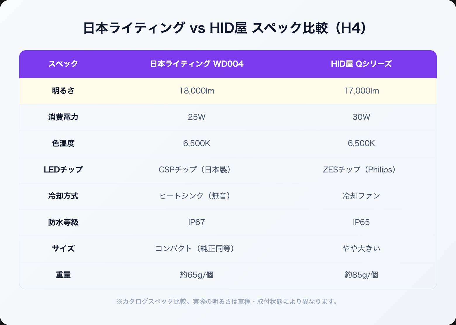 nihon lighting vs hidya
