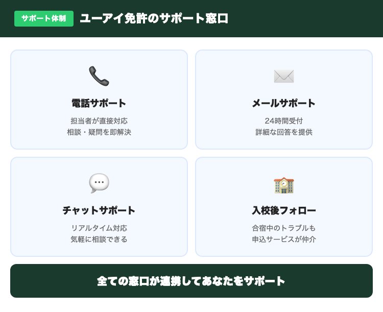 ユーアイ免許のサポート体制図解