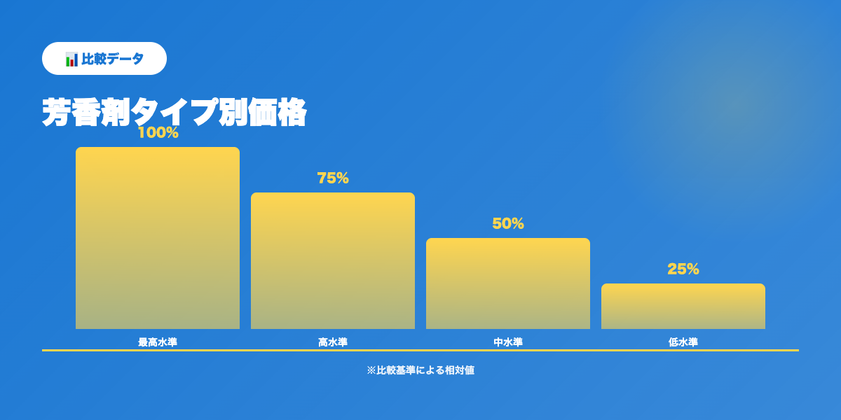 芳香剤比較データ