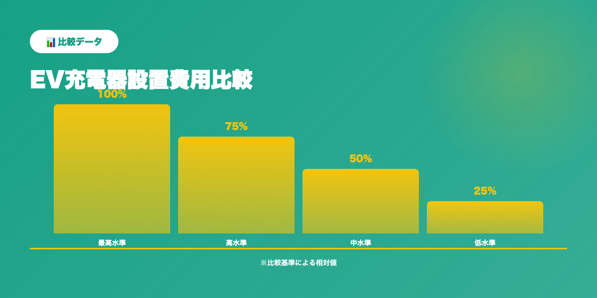 EV充電器設置比較データ