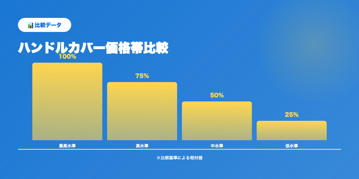 ハンドルカバー比較データ