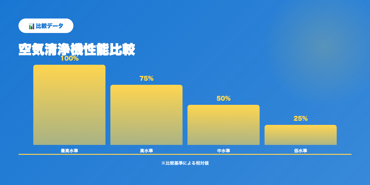 空気清浄機比較データ