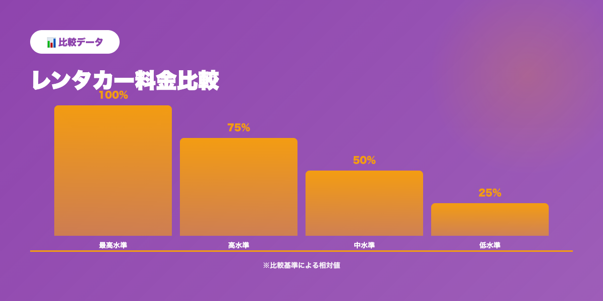 レンタカー比較データ