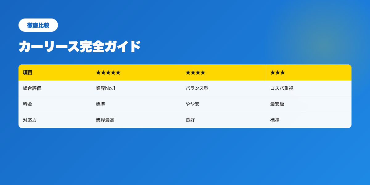 カーリース業者比較