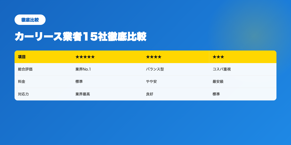 カーリース業者比較