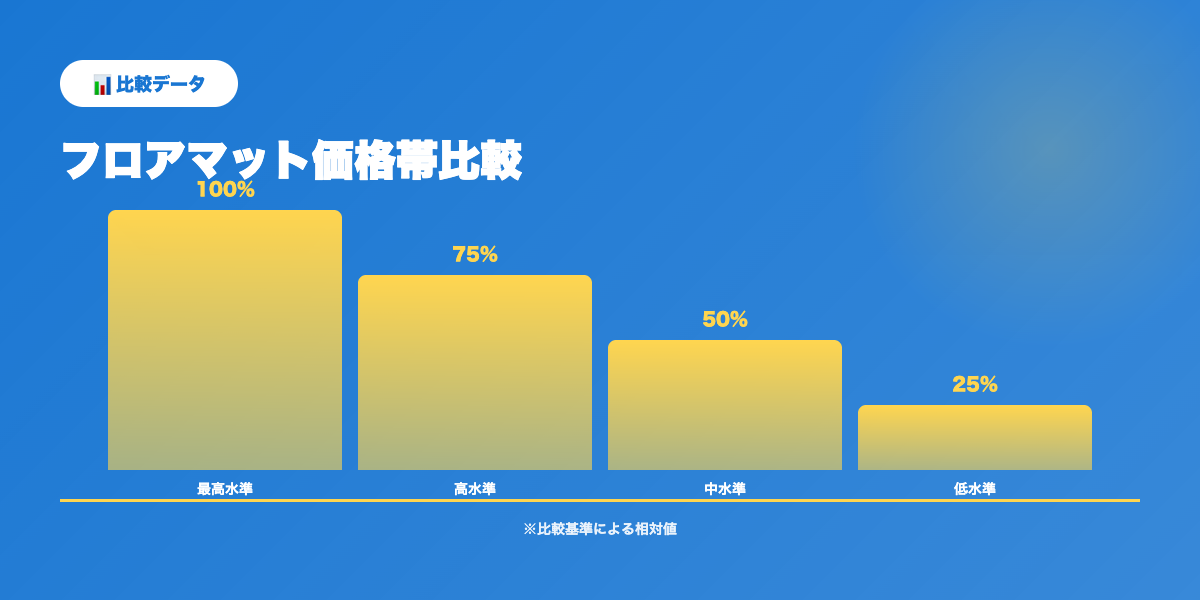 フロアマット比較データ