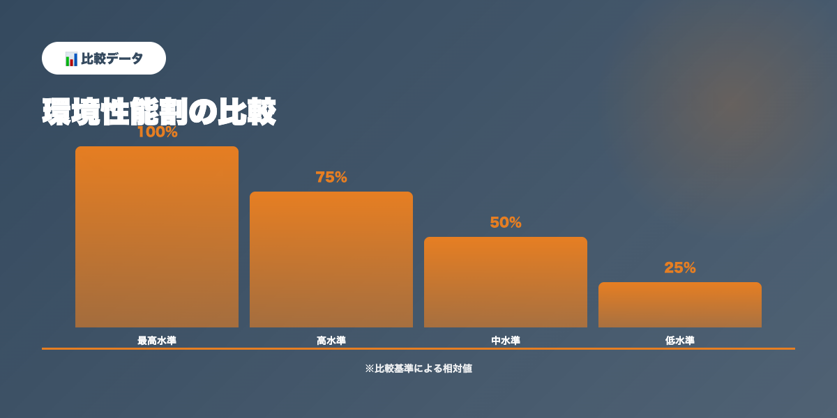 環境性能割比較データ