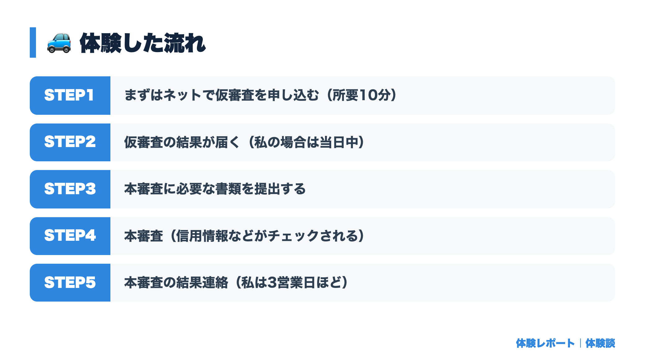 【体験談】マイカーローンの審査を受けてみた｜通るか不安だった自分の記録 体験の流れ図