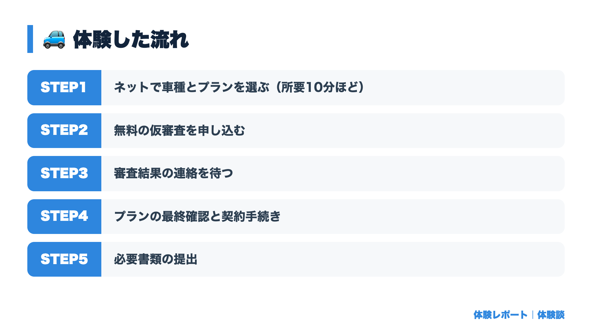 【体験談】カーリースを契約するまで｜審査を受けてみた正直な感想 体験の流れ図