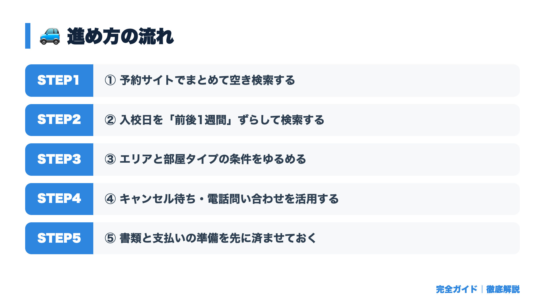 9月・10月の合宿免許は最安の狙い目！秋入校の空き状況・直前予約のコツ 体験の流れ図