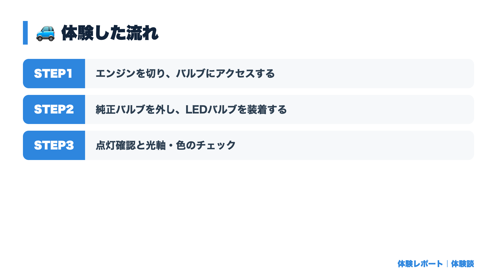 HID屋のLEDフォグランプおすすめ｜爆光・車検対応・色の選び方 体験の流れ図