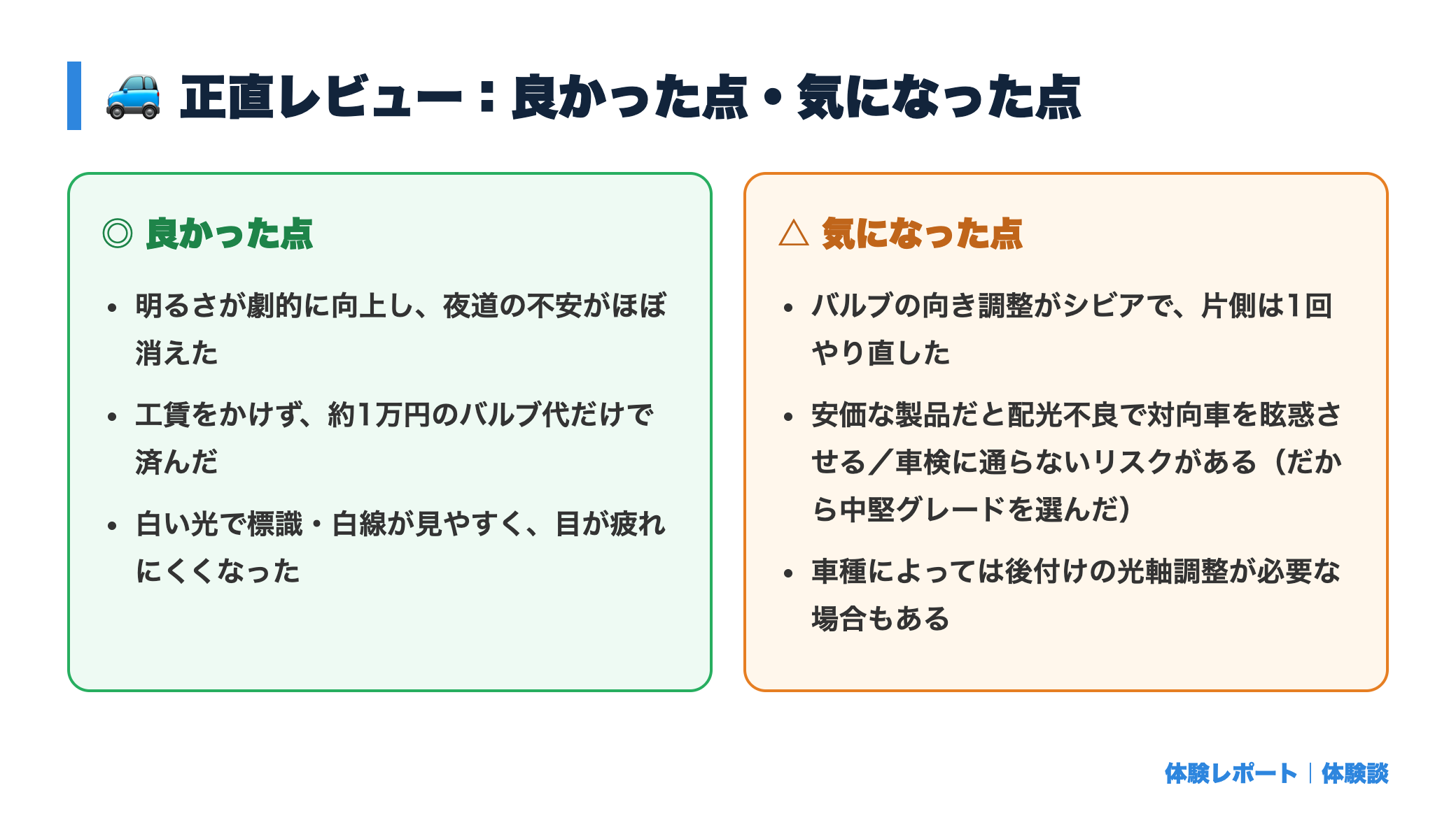 【体験談】LEDヘッドライトに自分で交換してみた｜明るさは劇的に変わった 正直レビュー図