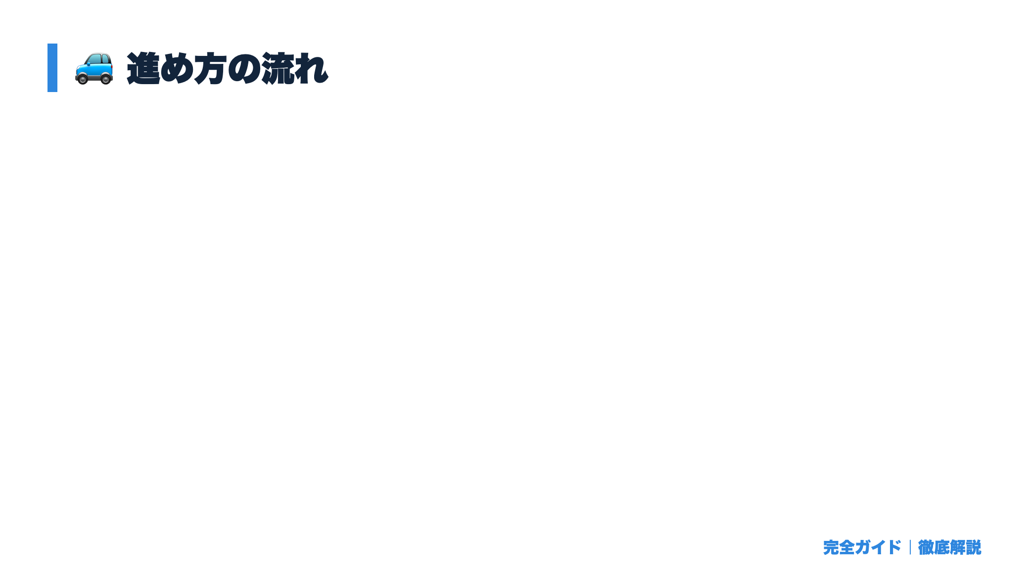 ロードサービス比較｜JAF・自動車保険付帯・任意加入の違いと選び方 体験の流れ図