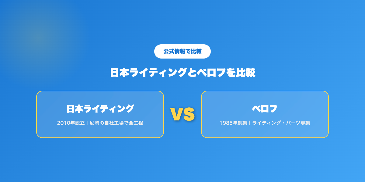 日本ライティングとベロフの会社概要比較