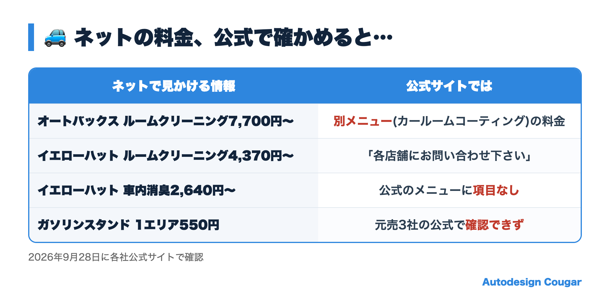 ネットの料金情報と公式の記載の違い