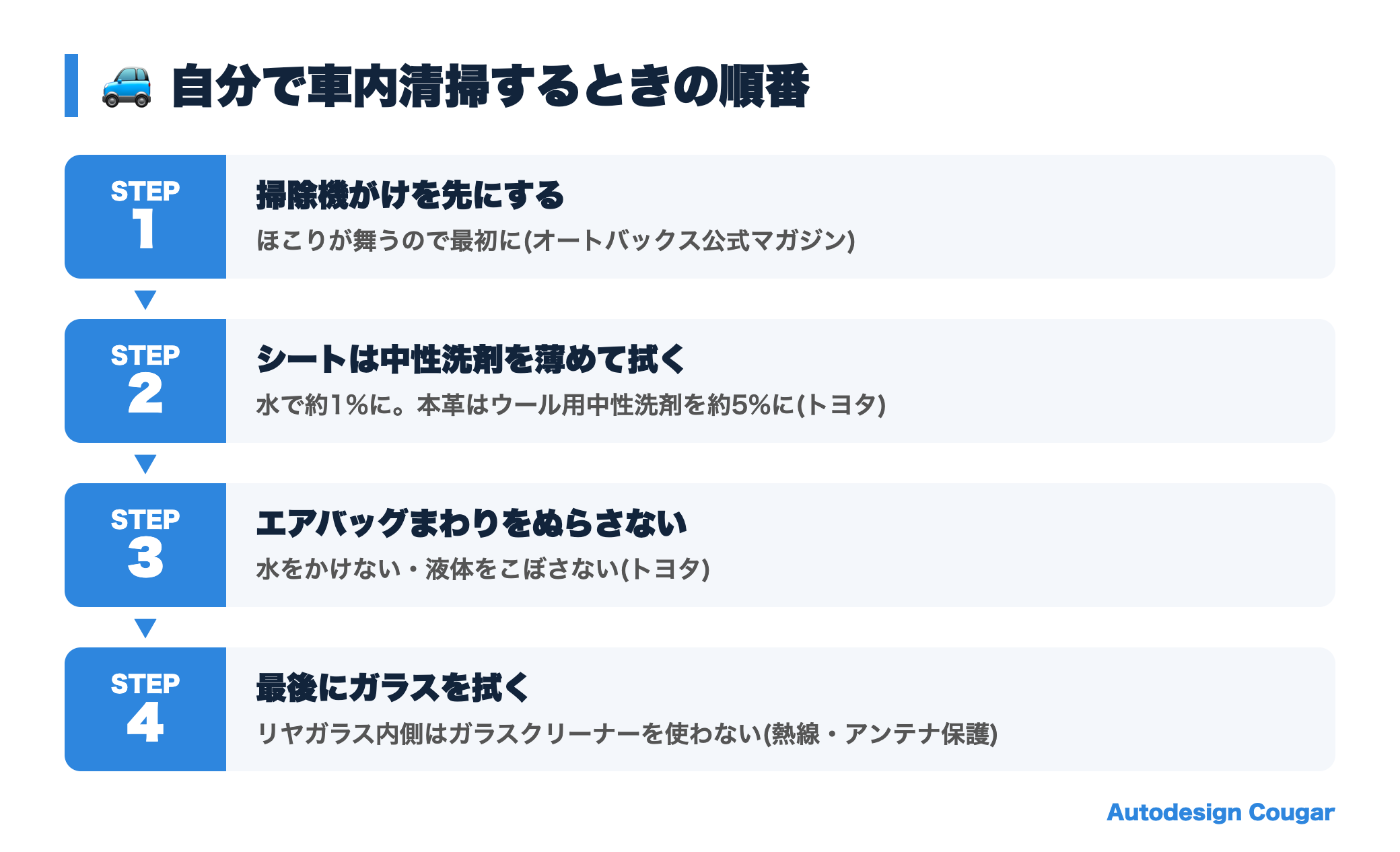 自分で車内清掃するときの順番と注意点
