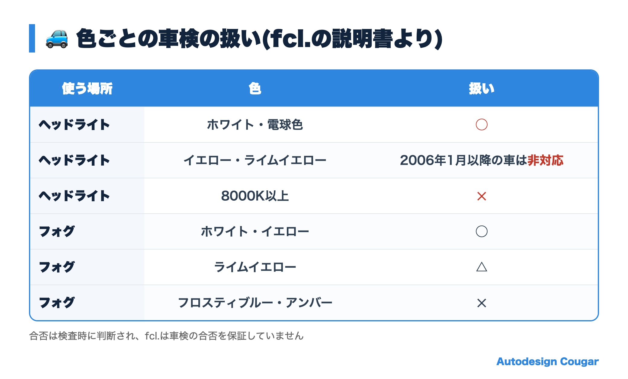 fcl.の説明書に書かれた色ごとの車検の扱い