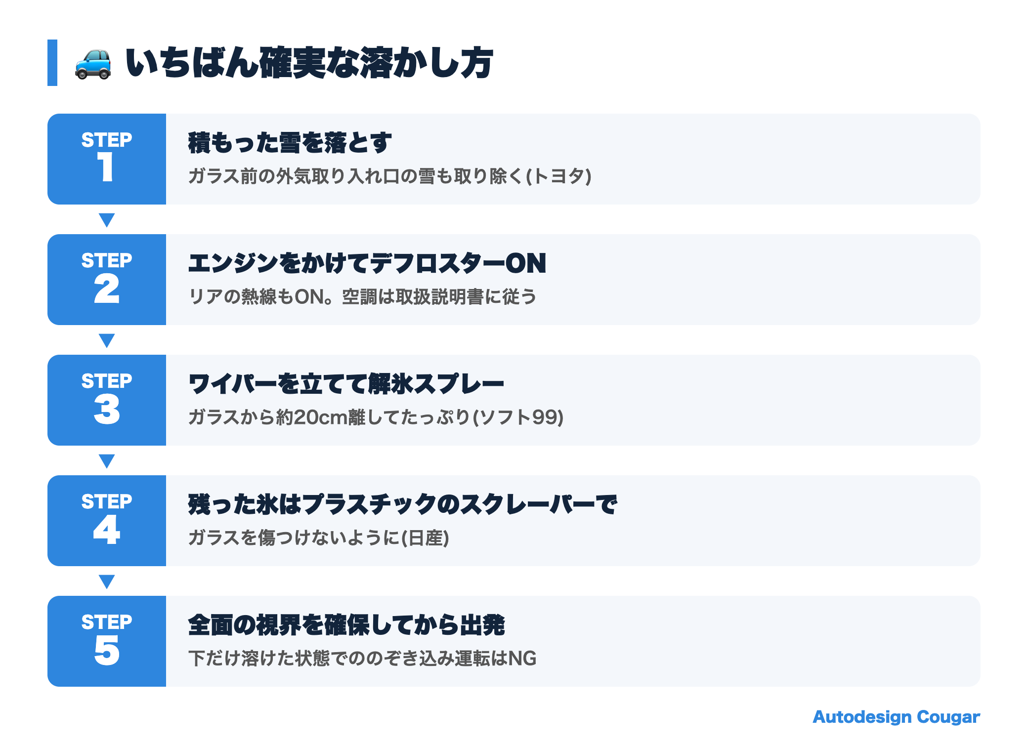 フロントガラスの凍結を溶かす5つの手順
