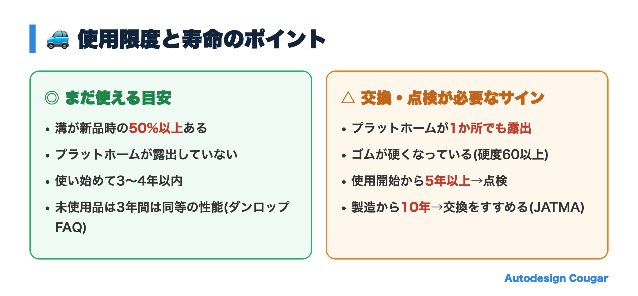 スタッドレスタイヤの使用限度と寿命のポイント