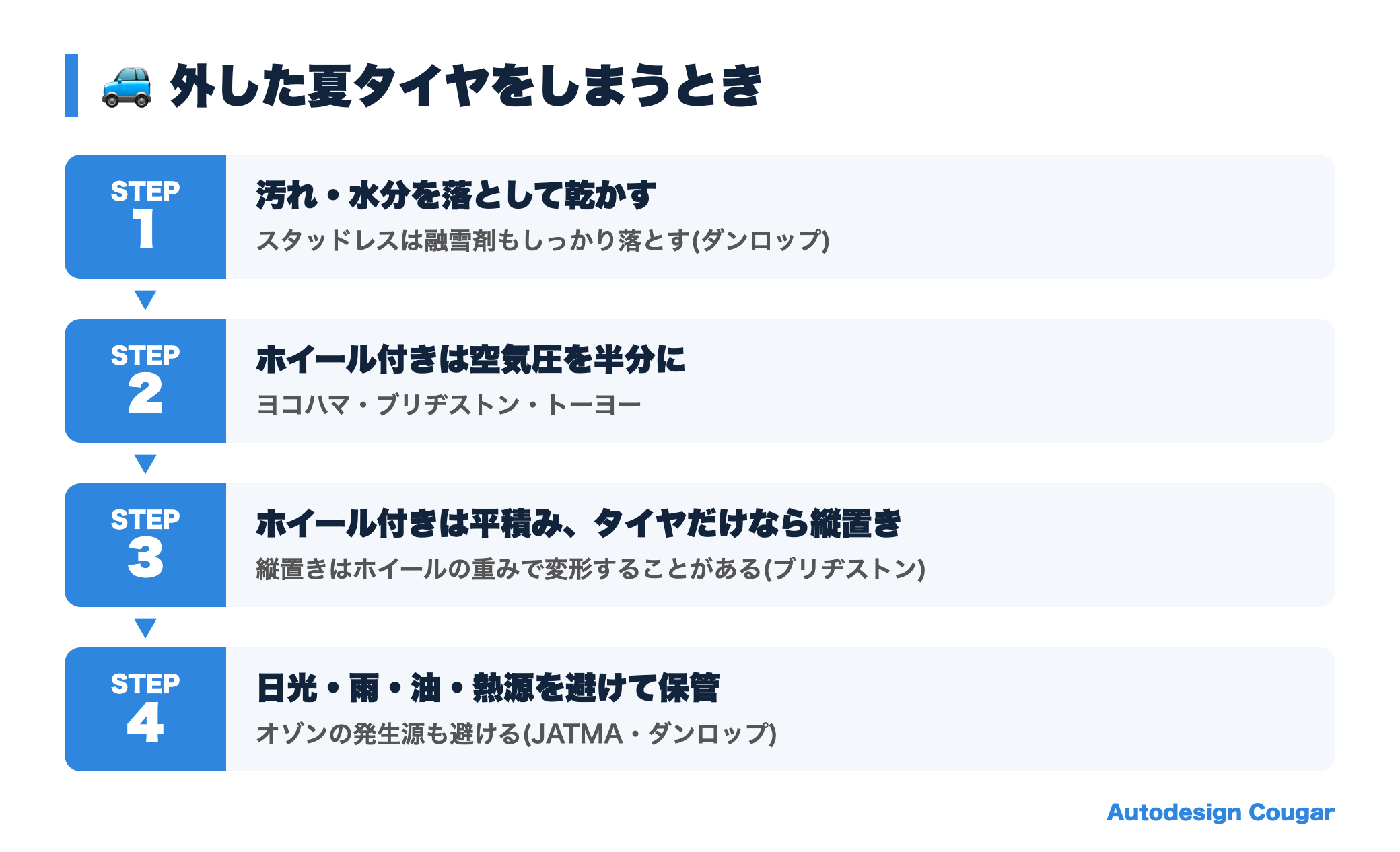 外した夏タイヤをしまうときの手順