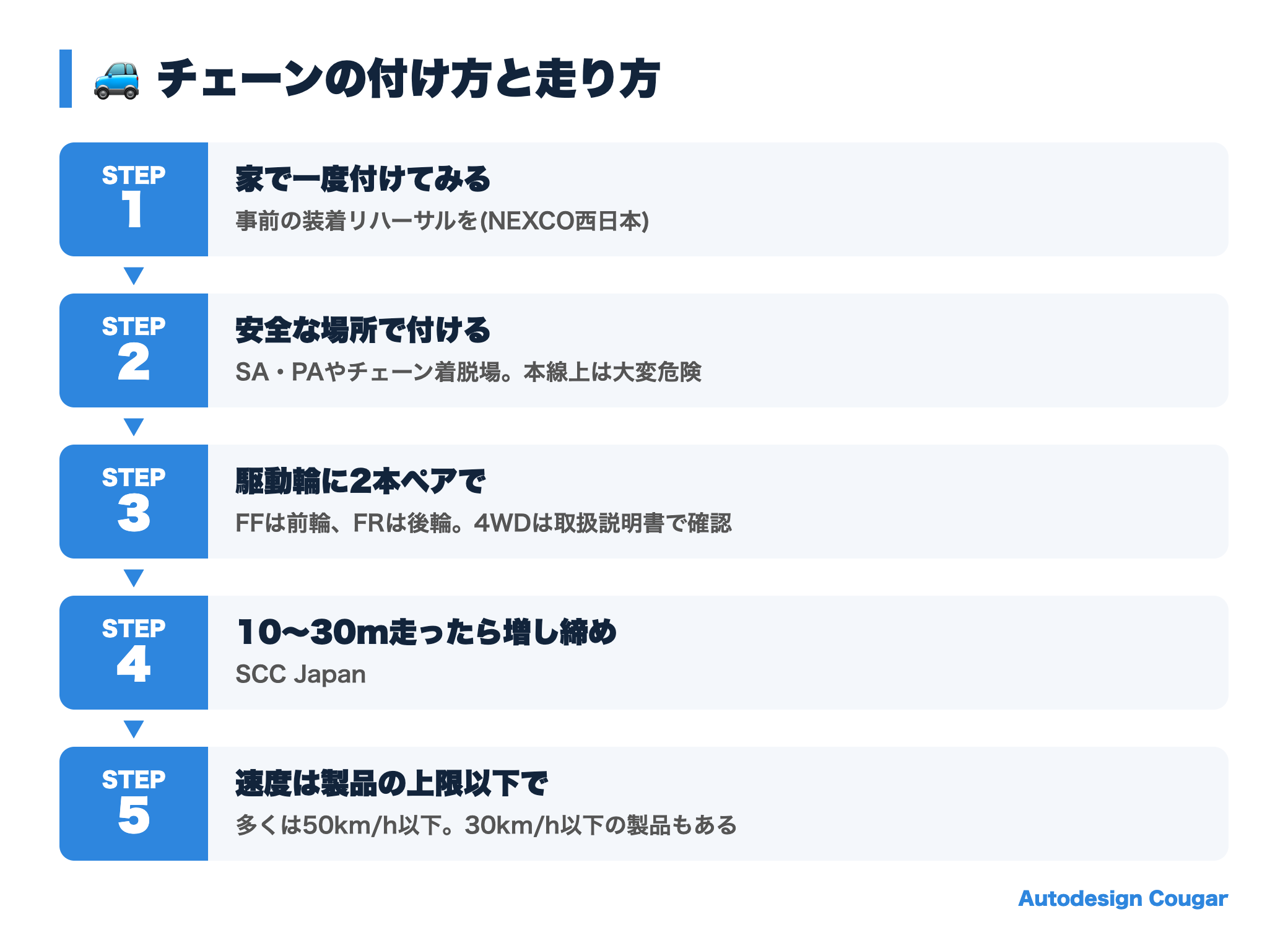 タイヤチェーンの付け方と走り方の手順
