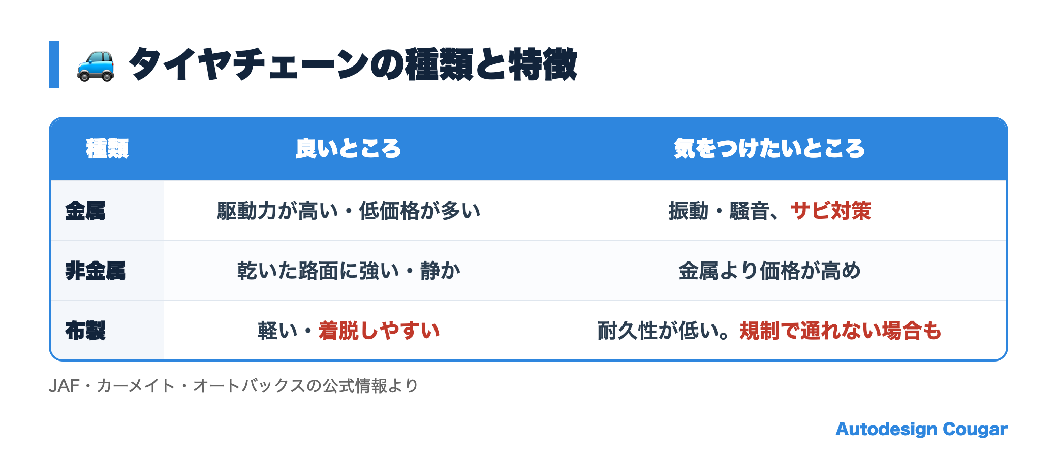 タイヤチェーンの種類ごとの特徴